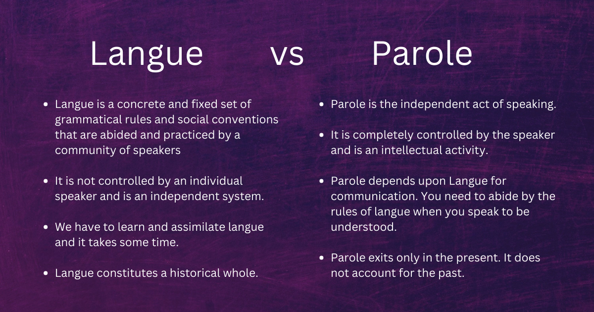 Difference between langue and parole