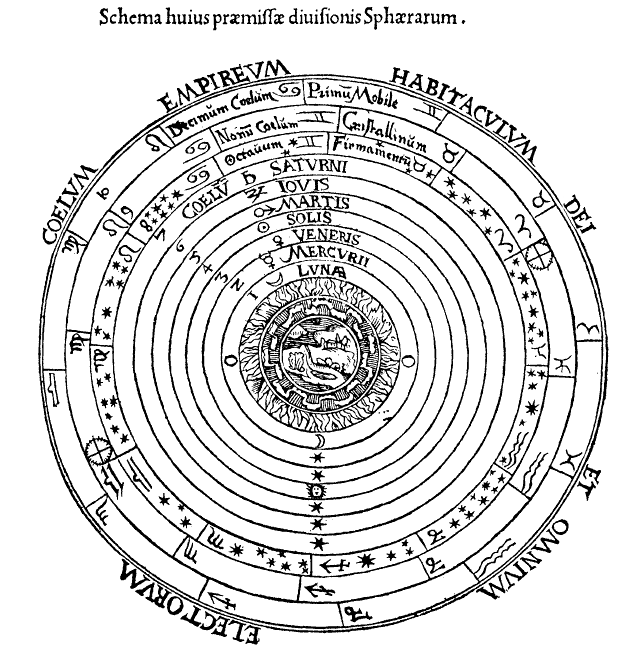 Image of The Aristotelian-Ptolemaic Geocentric model of the universe