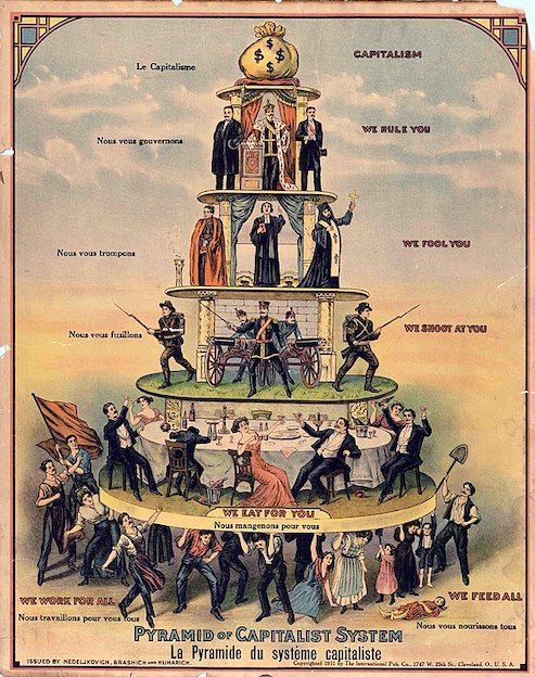 A pyramid of Capitalism printed during the WW1