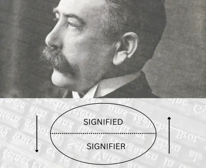 Nature of the Linguistic Sign: Saussure